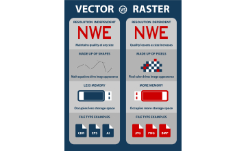 What is Vector Art? What is Vector Art?