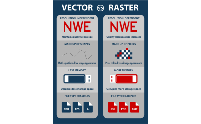 What is Vector Art? What is Vector Art?